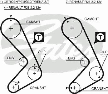 Ремень ГРМ GATES 5059XS