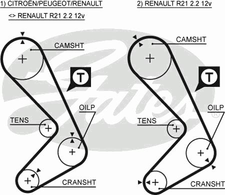 Ремень ГРМ GATES