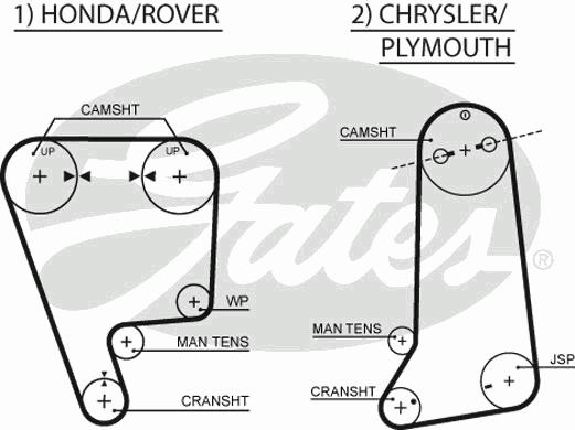 Ремень ГРМ GATES