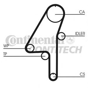 Ремень ГРМ CONTITECH CT1010