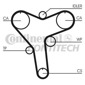 Ремень ГРМ CONTITECH CT1029