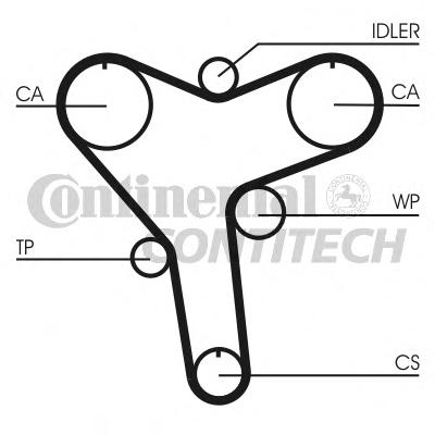 Ремень ГРМ CONTITECH