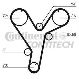 Ремень ГРМ CONTITECH CT1080