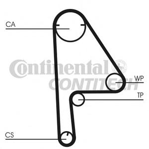 Ремень ГРМ CONTITECH CT1081