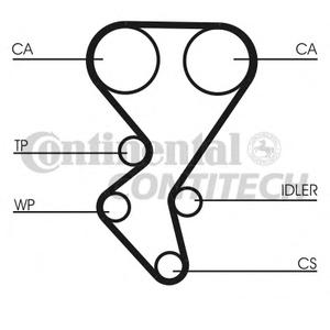Ремень ГРМ CONTITECH
