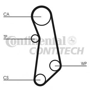 Комплект ремня ГРМ CONTITECH CT1115K1
