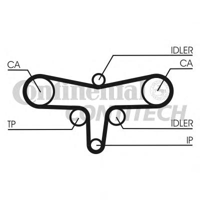 Ремень ГРМ CONTITECH
