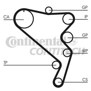Комплект ремня ГРМ CONTITECH CT1120K1