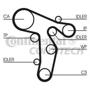 Ремень ГРМ CONTITECH CT1139