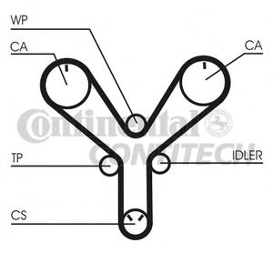 Ремень ГРМ CONTITECH CT1147