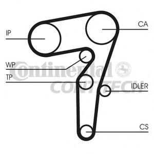 Ремень ГРМ CONTITECH CT1155