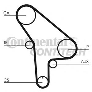 Ремень ГРМ CONTITECH CT530