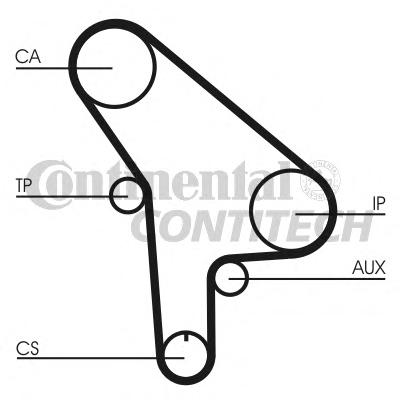 Ремень ГРМ CONTITECH