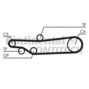 Ремень ГРМ CONTITECH