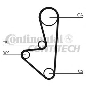 Ремень ГРМ CONTITECH CT718