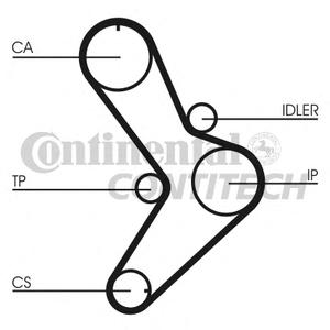 Ремень ГРМ CONTITECH CT731