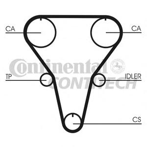 Ремень ГРМ CONTITECH CT769