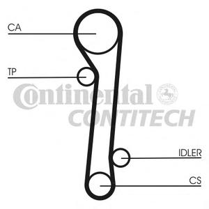 Ремень ГРМ CONTITECH CT781