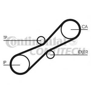 Ремень ГРМ CONTITECH CT791