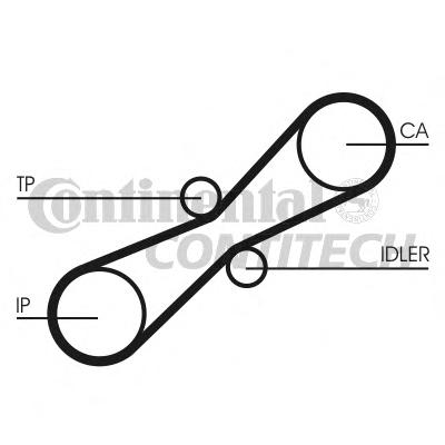 Ремень ГРМ CONTITECH