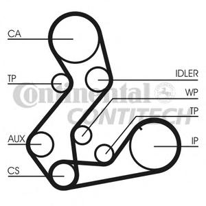 Комплект ремня ГРМ CONTITECH CT901K3
