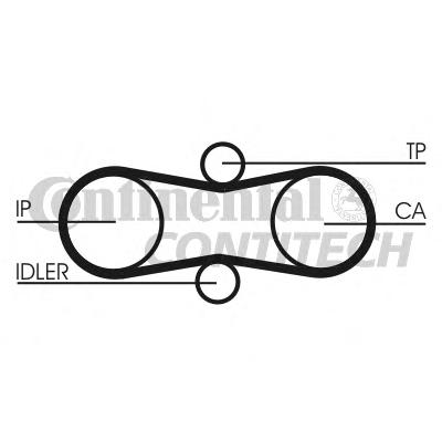 Комплект ремня ГРМ CONTITECH