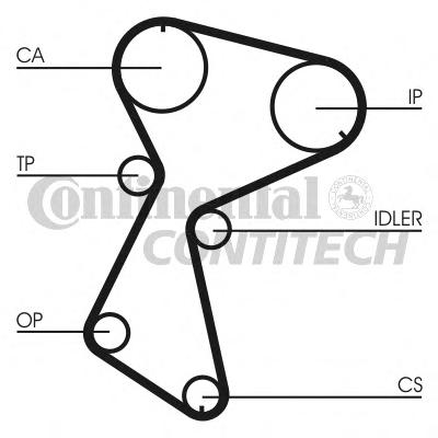 Ремень ГРМ CONTITECH