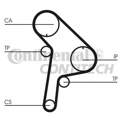 Ремень ГРМ CONTITECH
