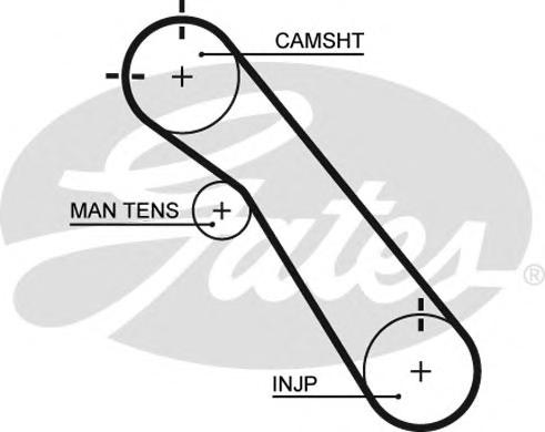 Ремень ГРМ GATES