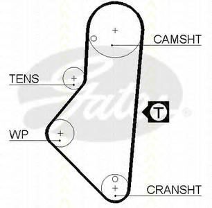 Комплект ремня ГРМ TRISCAN