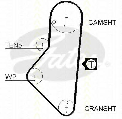 Комплект ремня ГРМ TRISCAN