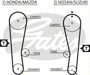 Комплект ремня ГРМ TRISCAN