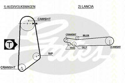 Ремень ГРМ TRISCAN