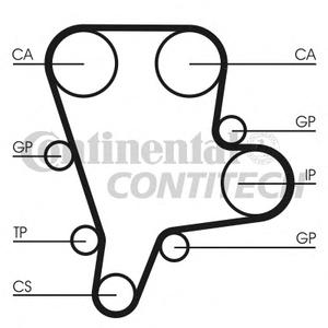 Ремень ГРМ CONTITECH CT1122