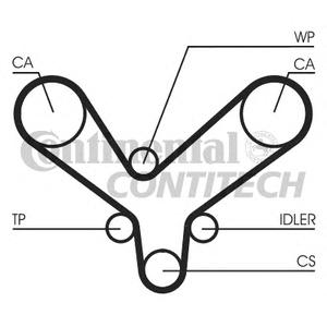 Ремень ГРМ CONTITECH CT1175