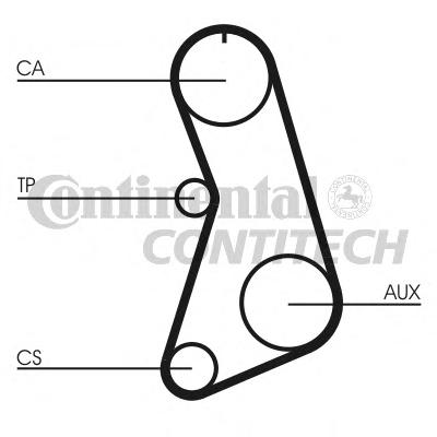 Ремень ГРМ CONTITECH