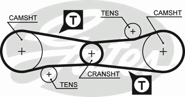 Ремень ГРМ GATES