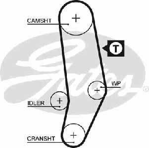 Ремень ГРМ GATES 5035