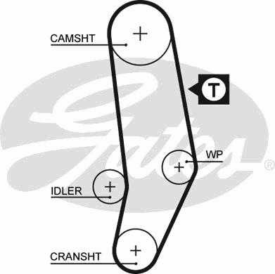 Ремень ГРМ GATES