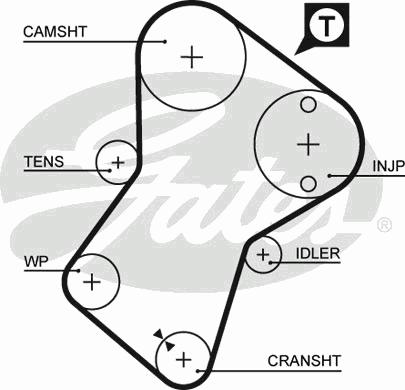 Ремень ГРМ GATES