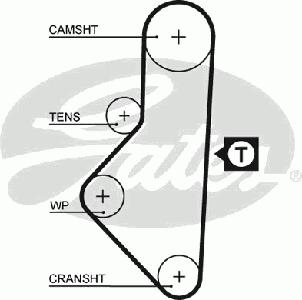 Ремень ГРМ GATES 5050XS