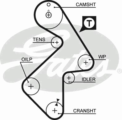 Ремень ГРМ GATES