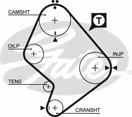 Ремень ГРМ GATES