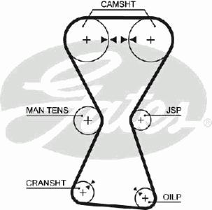 Ремень ГРМ GATES 5255XS