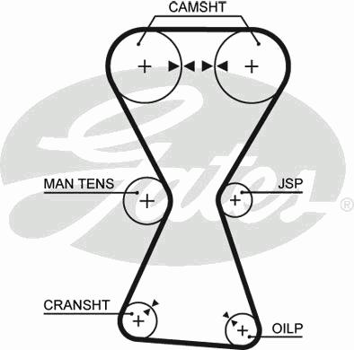 Ремень ГРМ GATES