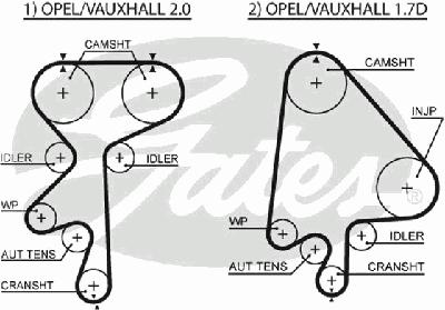 Ремень ГРМ GATES 5368XS