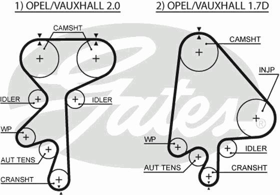 Ремень ГРМ GATES