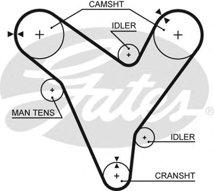 Ремень ГРМ GATES