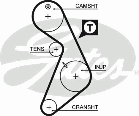 Ремень ГРМ GATES