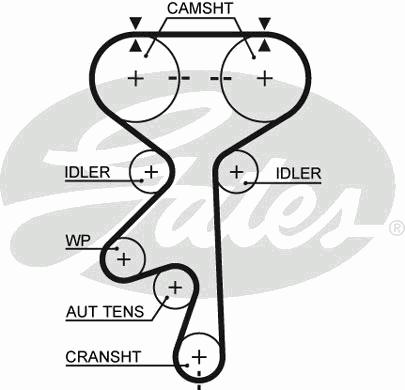 Ремень ГРМ GATES